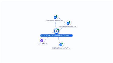 euler hermes recouvrement france